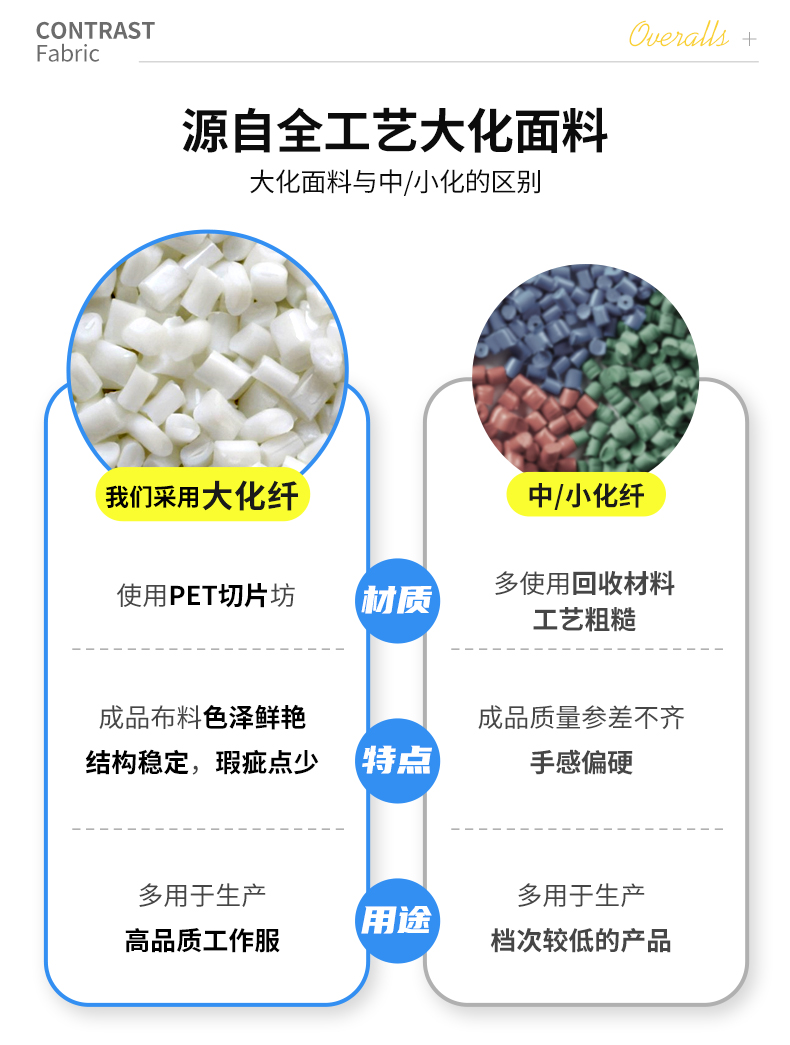 防静电工作服厂家直销
