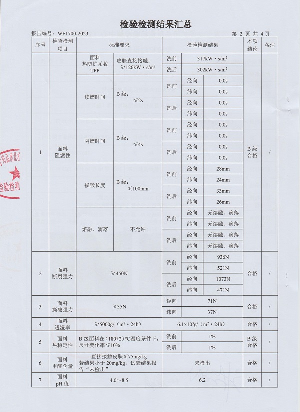 阻燃工作服检测报告