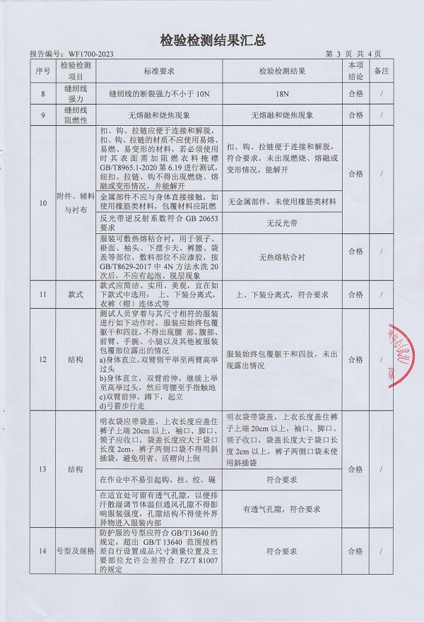 阻燃工作服检测报告